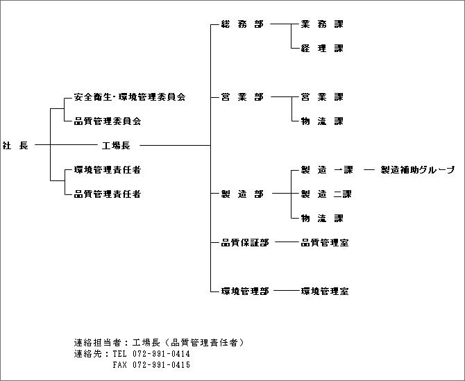 組織図