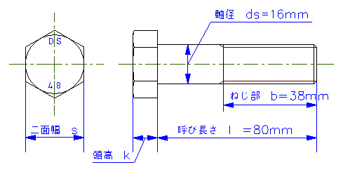 ボルトの呼び方