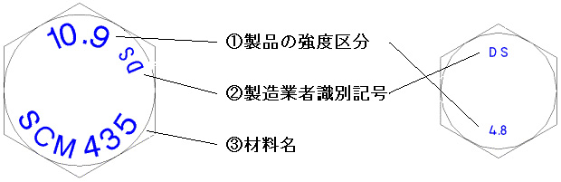 鉄(SCM435) 酸化鉄被膜 六角ボルト 強度区分：10.9 (半ねじ) Ｍ３９×３５０ (1本入り) - 3