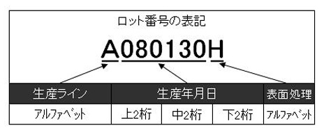 ロット番号の表記