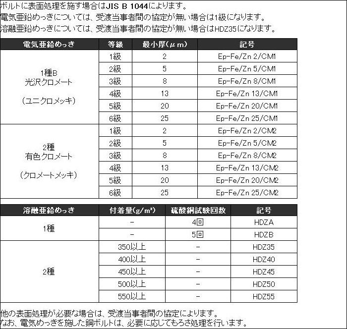 表面処理